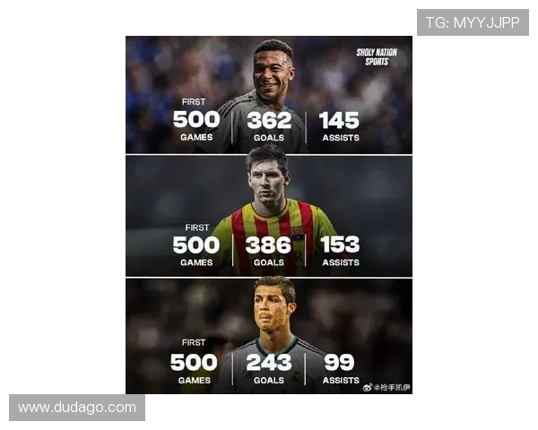 全球足球巨星身高体重盘点:从梅西到C罗的体型差异解析 全球足球巨星身高体重盘点:从梅西到C罗的体型差异解析